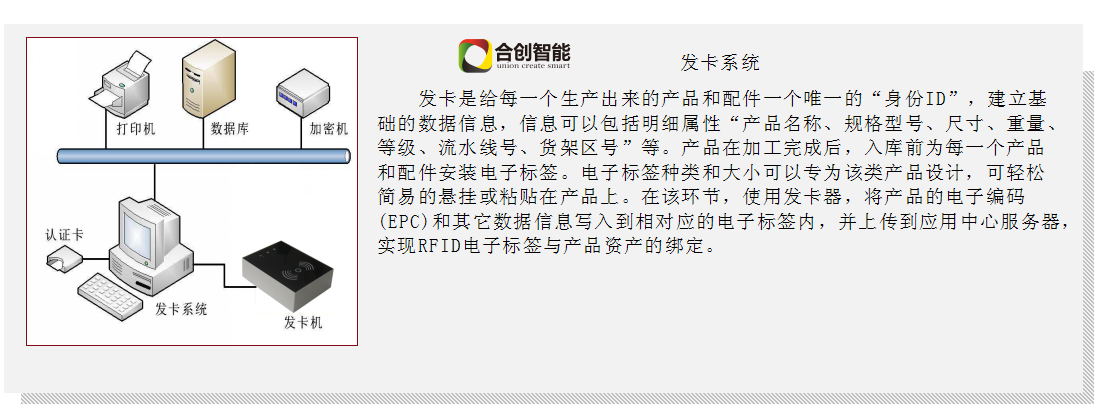智慧仓储-合创RFID仓库管理系统(图2)