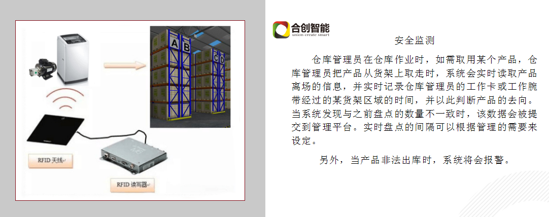 智慧仓储-合创RFID仓库管理系统(图5)