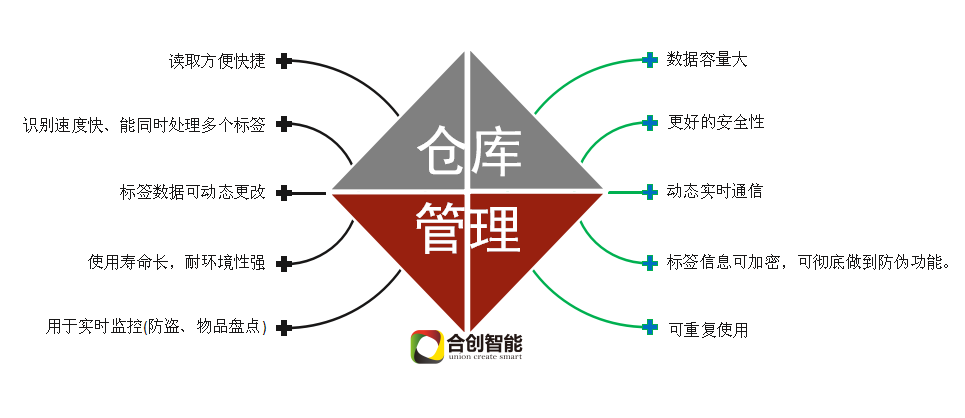 智慧仓储-合创RFID仓库管理系统(图6)